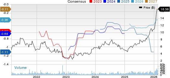 Brookdale Senior Living Inc. Price and Consensus