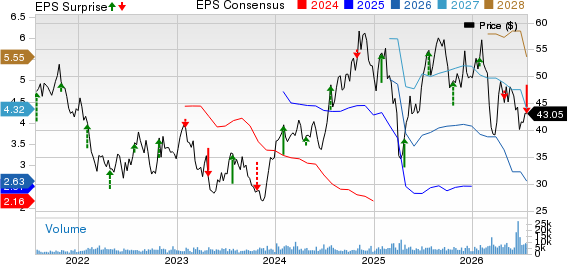 Lazard, Inc. Price, Consensus and EPS Surprise