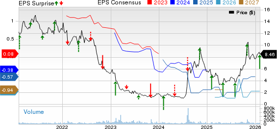 Lumen Technologies, Inc. Price, Consensus and EPS Surprise