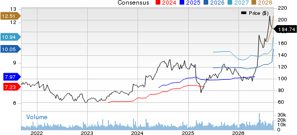 NetApp, Inc. Price and Consensus
