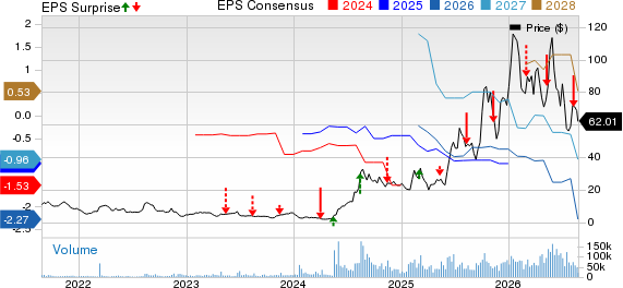 AST SpaceMobile, Inc. Price, Consensus and EPS Surprise