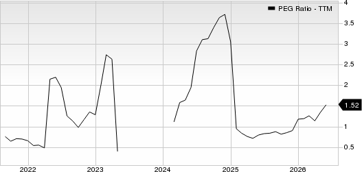 Schneider National, Inc. PEG Ratio (TTM)