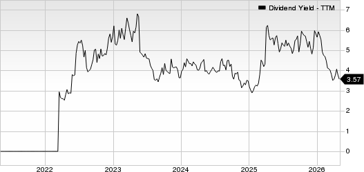Crescent Energy Company Dividend Yield (TTM)