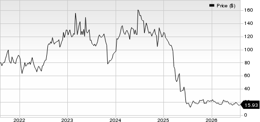 Sarepta Therapeutics, Inc. Price