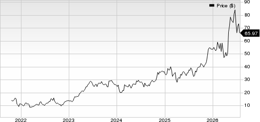 Vita Coco Company, Inc. Price
