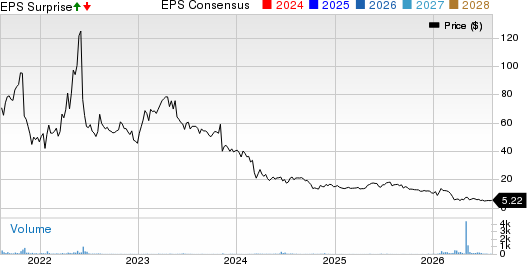 Radio One, Inc. Price, Consensus and EPS Surprise