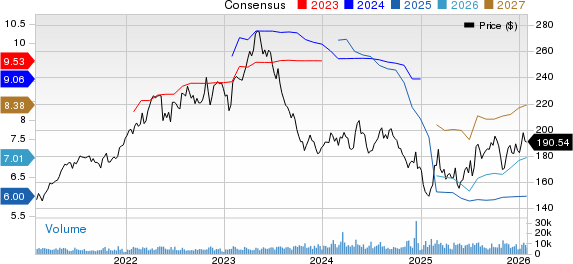 Hershey Company (The) Price and Consensus