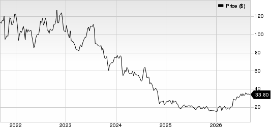 AMN Healthcare Services Inc Price