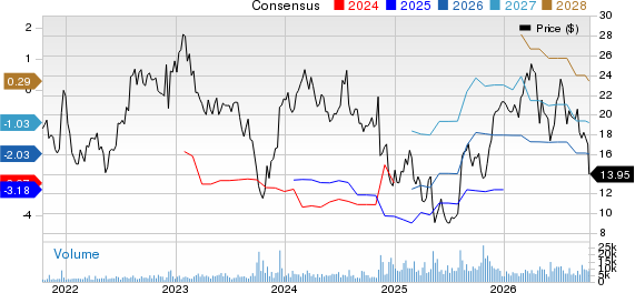 Syndax Pharmaceuticals, Inc. Price and Consensus