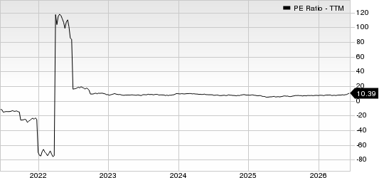 Pebblebrook Hotel Trust PE Ratio (TTM)