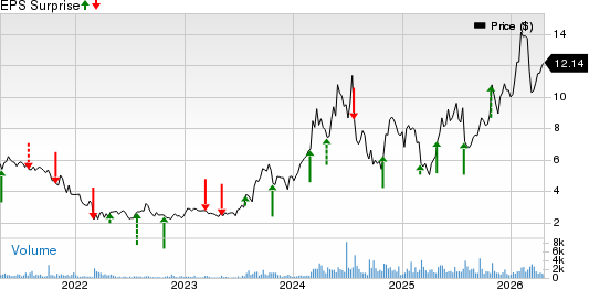 Orion Group Holdings, Inc. Price and EPS Surprise