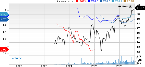 California BanCorp Price and Consensus