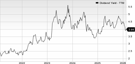 Simmons First National Corporation Dividend Yield (TTM)