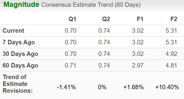Zacks Investment Research