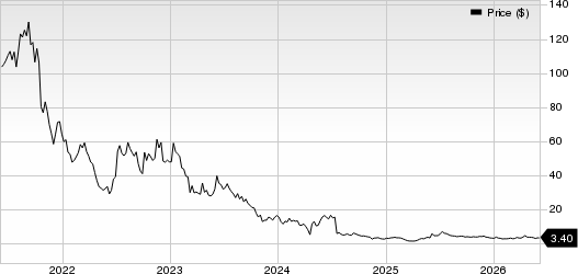 Agenus Inc. Price