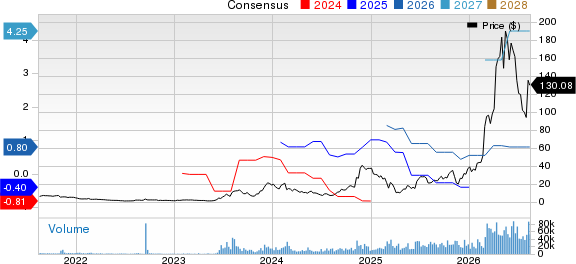 Applied Optoelectronics, Inc. Price and Consensus