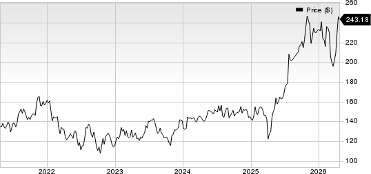 TE Connectivity Ltd. Price