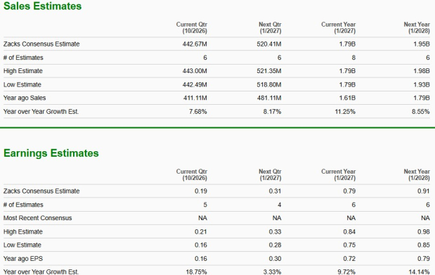 Zacks Investment Research