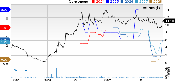 American Coastal Insurance Corporation Price and Consensus