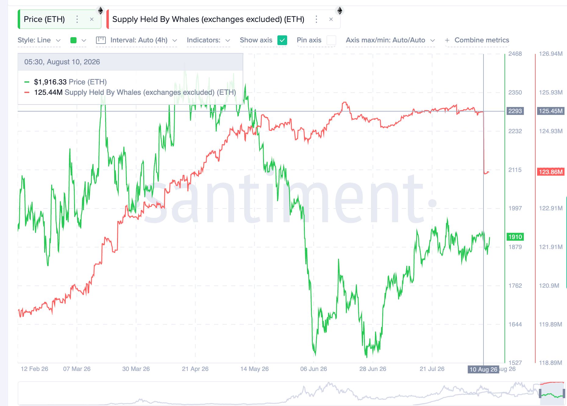 Ethereum Whale Holdings