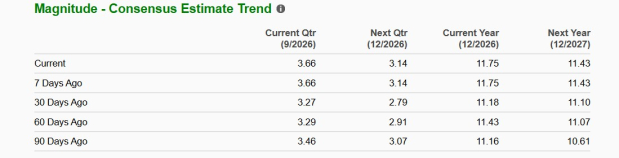 Zacks Investment Research