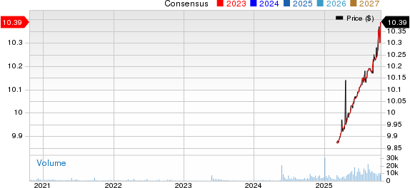 Verastem, Inc. Price and Consensus