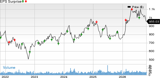 Equinix, Inc. Price and EPS Surprise