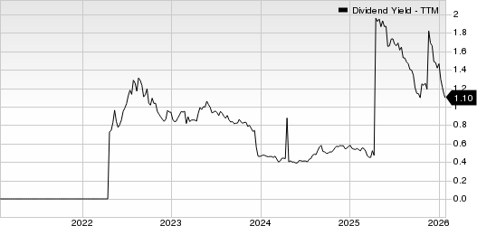 Buenaventura Mining Company Inc. Dividend Yield (TTM)