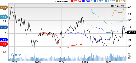 Avient Corporation Price and Consensus
