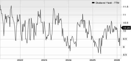 CrossAmerica Partners LP Dividend Yield (TTM)