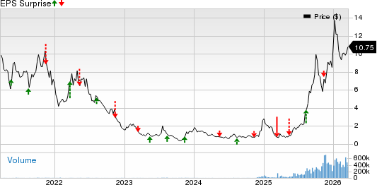 Ondas Holdings Inc. Price and EPS Surprise