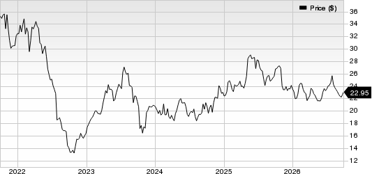 Fresenius Medical Care AG & Co. KGaA Price