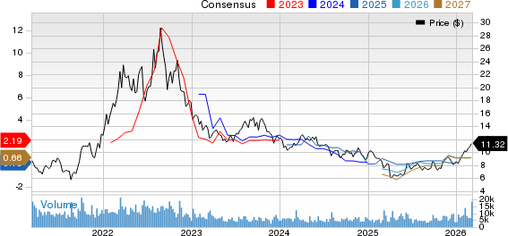 Vermilion Energy Inc. Price and Consensus