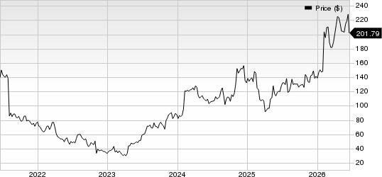 XPO, Inc. Price