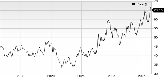 Community Trust Bancorp, Inc. Price