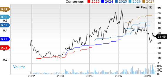 Samsara Inc. Price and Consensus