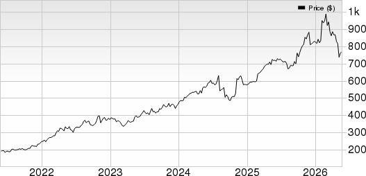 McKesson Corporation Price