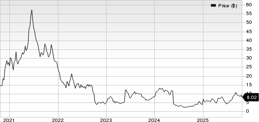 Verastem, Inc. Price