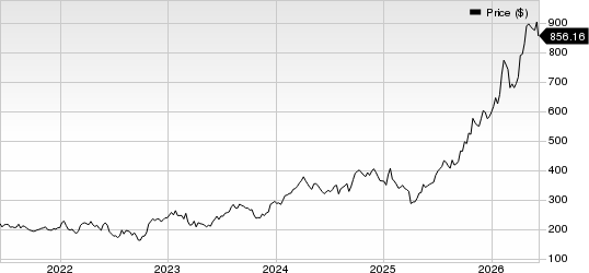 Caterpillar Inc. Price