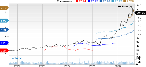 ATI Inc. Price and Consensus