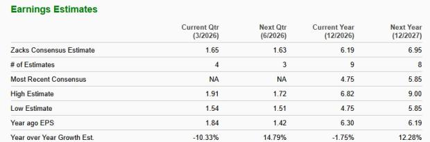 Zacks Investment Research