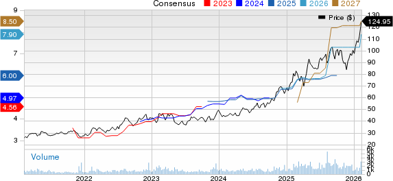 StoneX Group Inc. Price and Consensus
