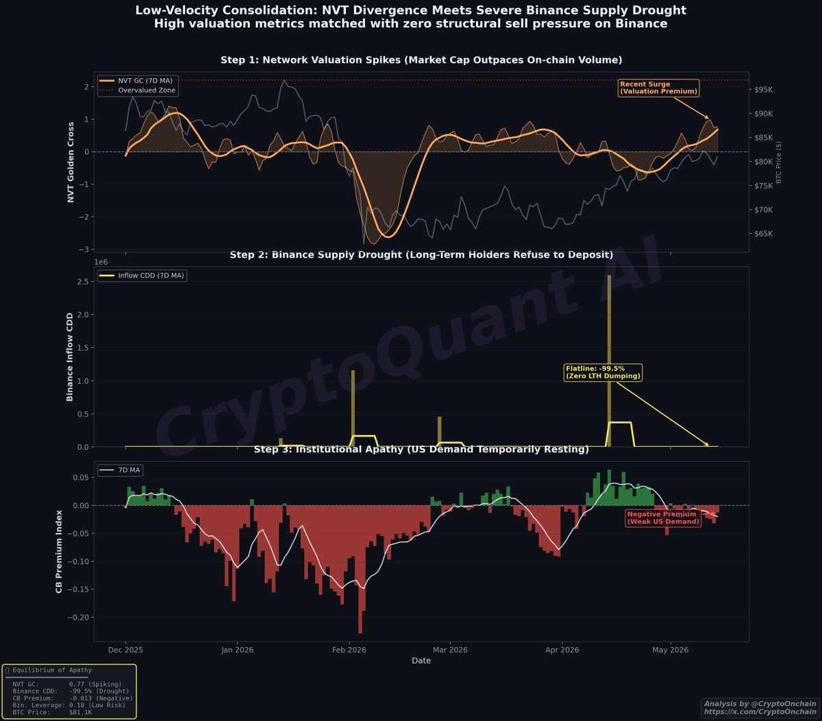 Bitcoin price