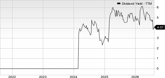 Quad Graphics, Inc Dividend Yield (TTM)