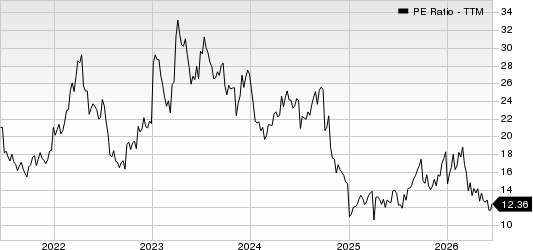 Newmont Corporation PE Ratio (TTM)