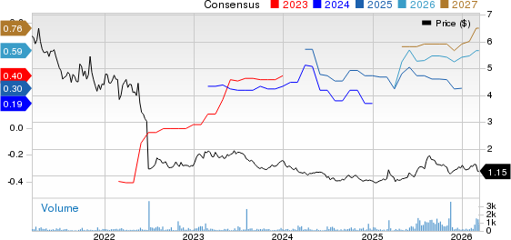 Air France-KLM SA Price and Consensus
