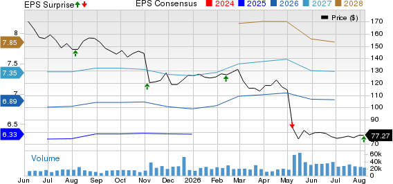 Zoetis Inc. Price, Consensus and EPS Surprise