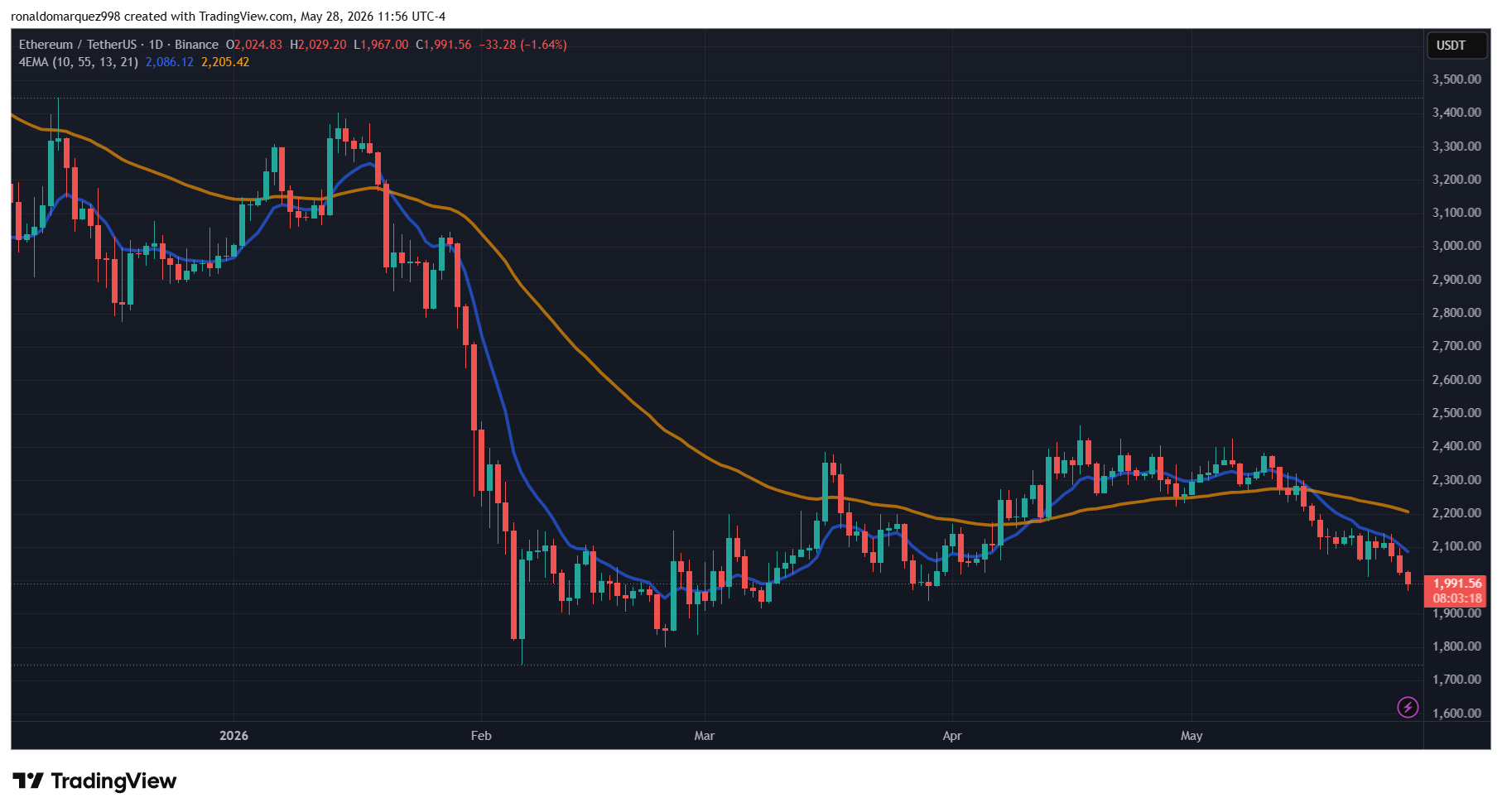 Ethereum