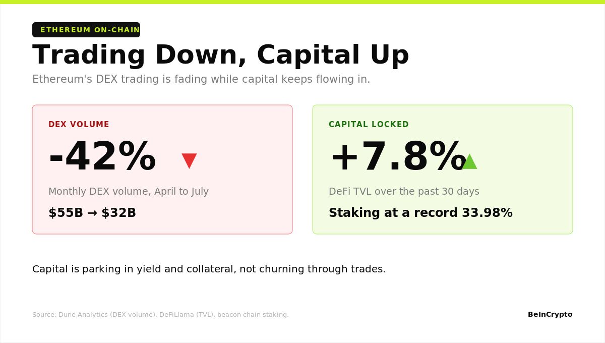 Trading Down, Capital Up
