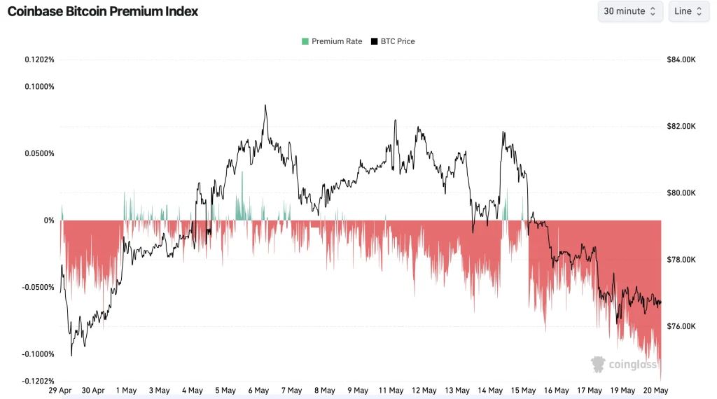 btc price